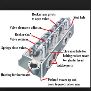 CYLINDER HEAD